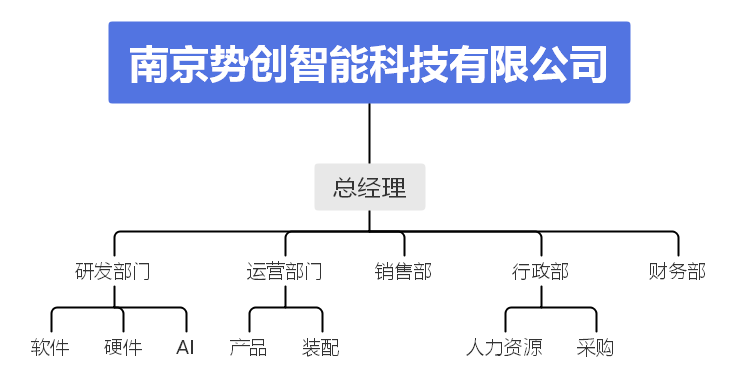 勢創(chuàng)智能產(chǎn)品線全景圖
